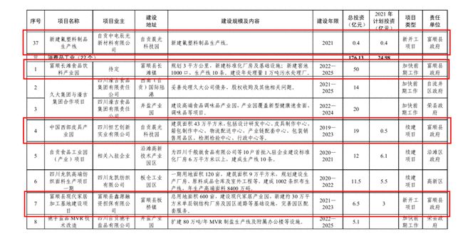 总投资达126.4亿元！富顺又有大动作，投入17个项目..-11.jpg