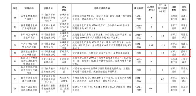 总投资达126.4亿元！富顺又有大动作，投入17个项目..-13.jpg