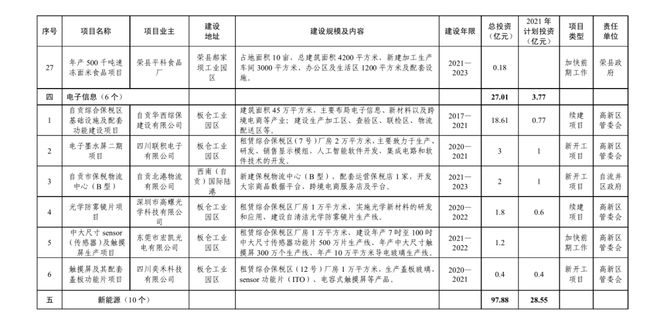 总投资达126.4亿元！富顺又有大动作，投入17个项目..-14.jpg
