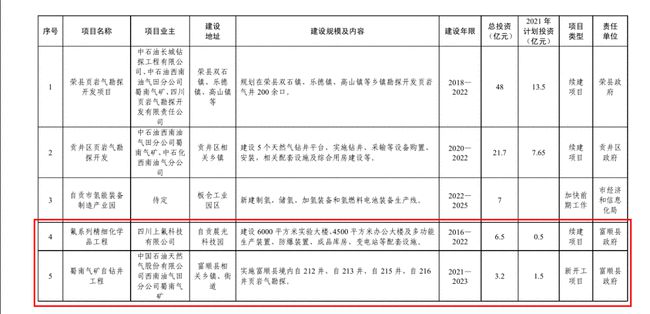 总投资达126.4亿元！富顺又有大动作，投入17个项目..-15.jpg
