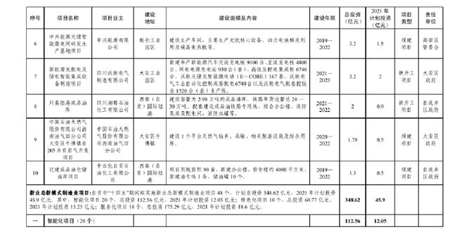 总投资达126.4亿元！富顺又有大动作，投入17个项目..-16.jpg