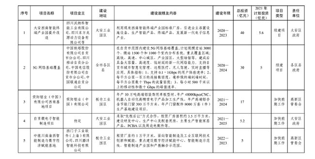 总投资达126.4亿元！富顺又有大动作，投入17个项目..-17.jpg