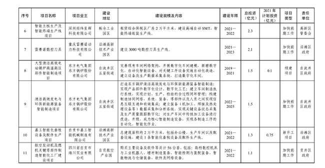 总投资达126.4亿元！富顺又有大动作，投入17个项目..-18.jpg