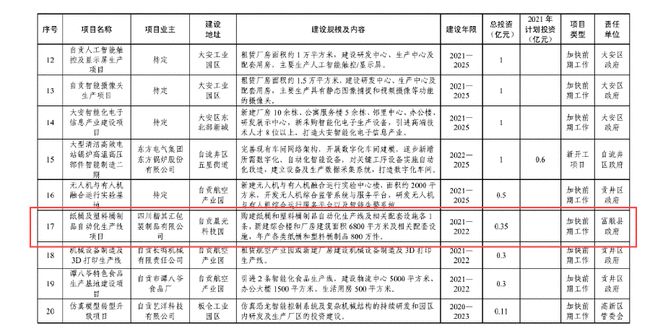 总投资达126.4亿元！富顺又有大动作，投入17个项目..-19.jpg