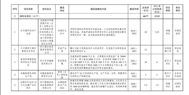 总投资达126.4亿元！富顺又有大动作，投入17个项目..-20.jpg