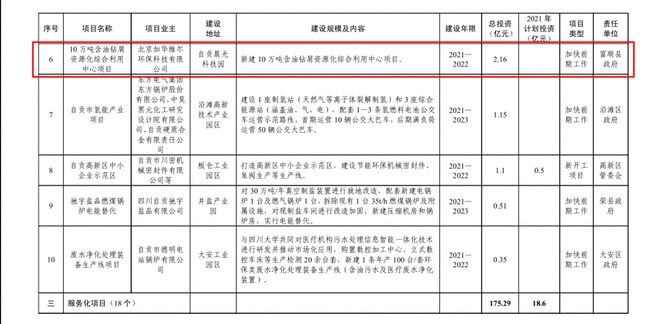 总投资达126.4亿元！富顺又有大动作，投入17个项目..-21.jpg