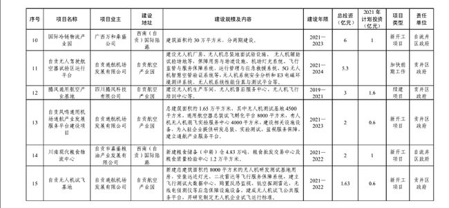 总投资达126.4亿元！富顺又有大动作，投入17个项目..-23.jpg