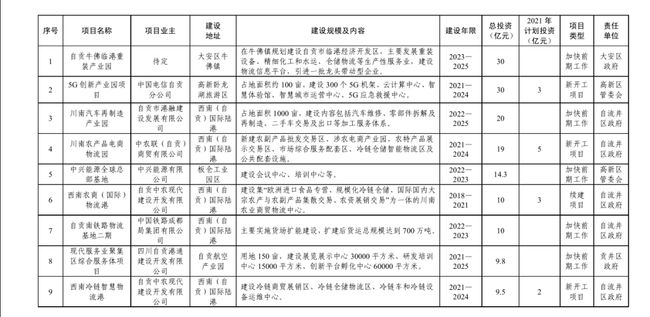 总投资达126.4亿元！富顺又有大动作，投入17个项目..-22.jpg