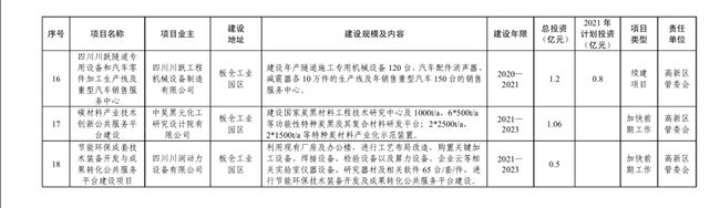 总投资达126.4亿元！富顺又有大动作，投入17个项目..-24.jpg