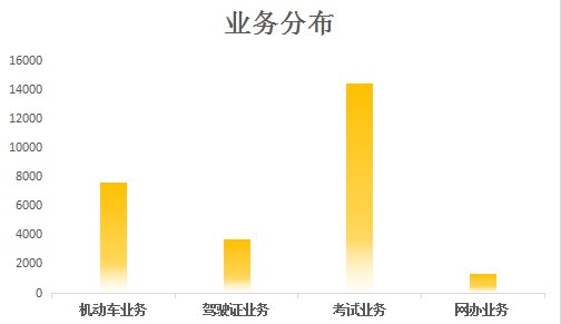 2021年7月自贡市各驾校考试合格率公示-2.jpg