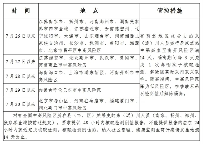 四川再发重要提示：这些人需提供2日内核酸报告-1.jpeg