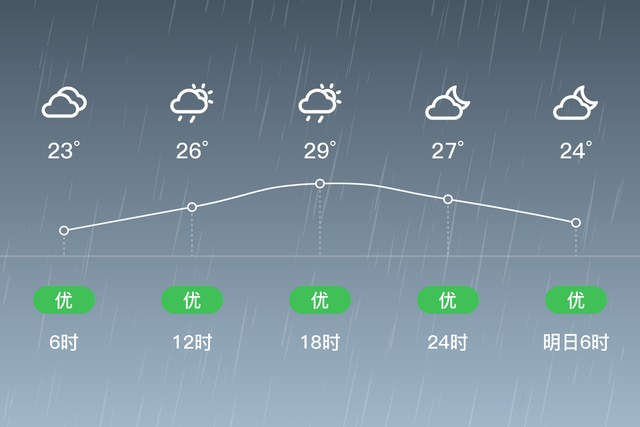 「自贡自流井天气预报」8/15，阵雨，23~29℃，微风<3级，空气质量优-2.jpg