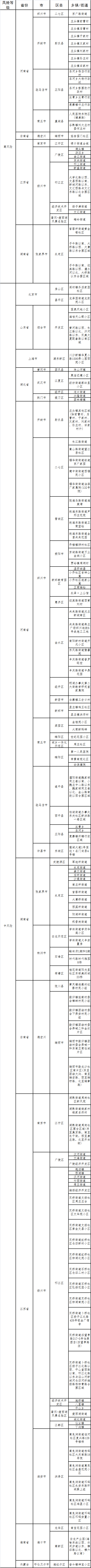 截至8月15日12时国内疫情重点地区名单-1.png