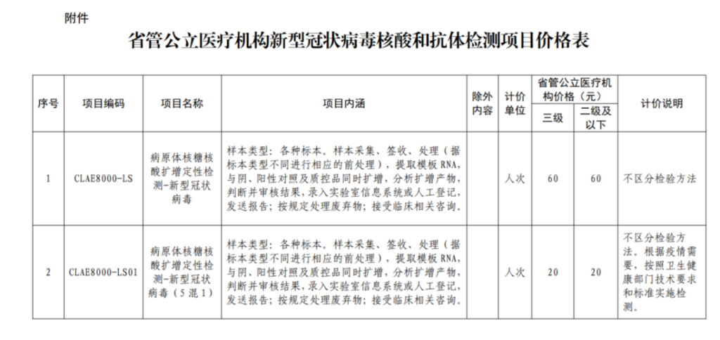 拟再次下调！四川新冠核酸检测项目最高60元/人次-1.png