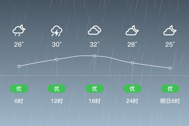 「自贡自流井天气预报」8/20，雷阵雨，25~33℃，微风<3级，空气质量优-2.jpg