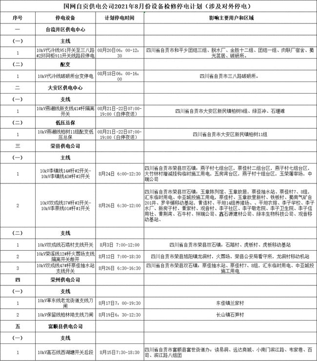 最新通知！自贡8月下旬停电检修通知来了！涉及多个小区！快看有你家吗？-2.jpg