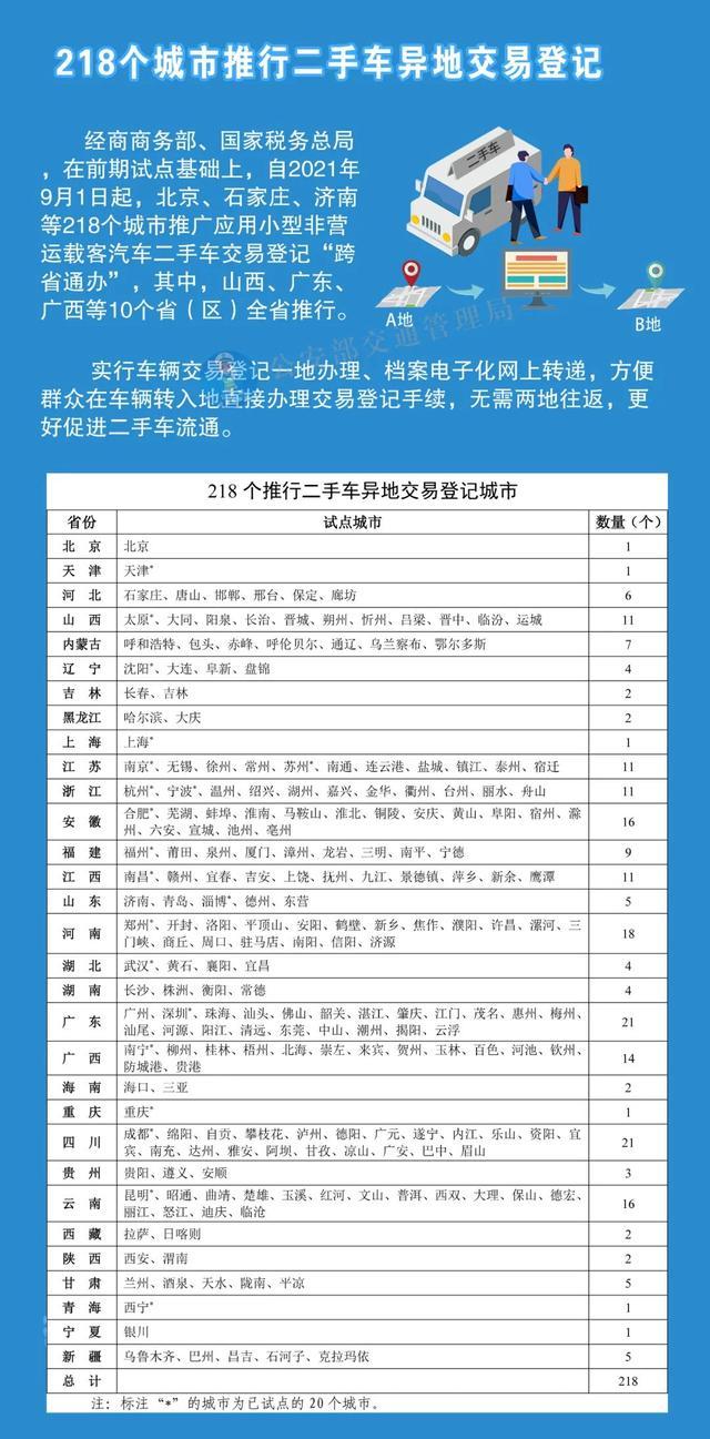 9月实施！成都、绵阳、自贡、南充驾照有大变化-2.jpg