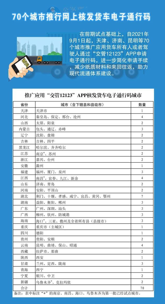 9月实施！成都、绵阳、自贡、南充驾照有大变化-3.jpg