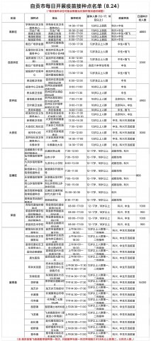 8月24日，自贡开放50个新冠病毒疫苗接种点——-1.jpg