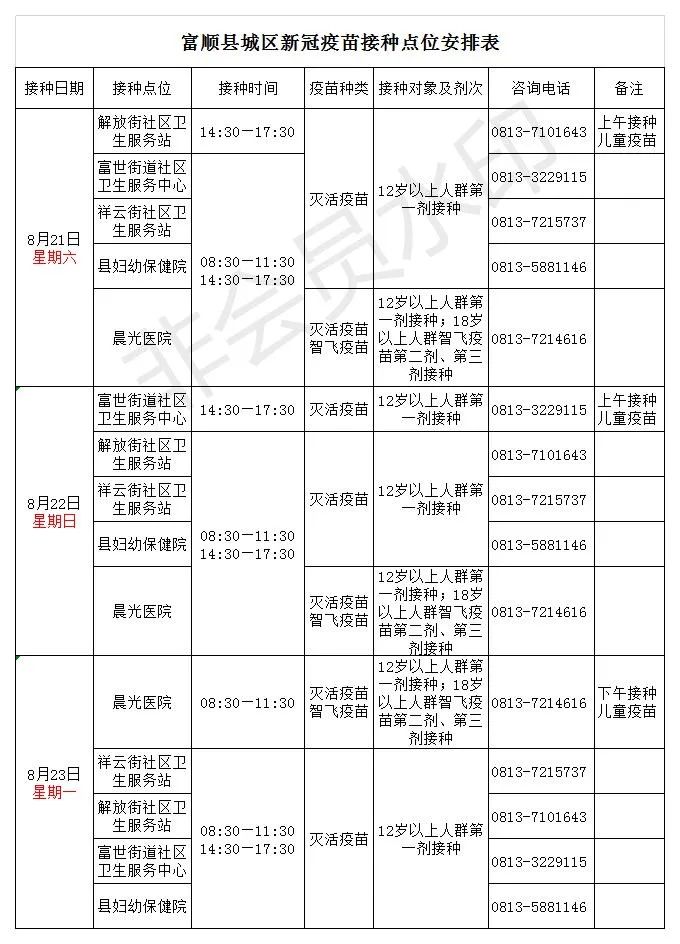 富顺8月21日—8月30关于接种新冠疫苗的最新通告-2.jpg