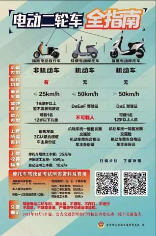 权威发布丨电动二轮车注册登记及摩托车驾驶证业务的四项举措-1.jpg
