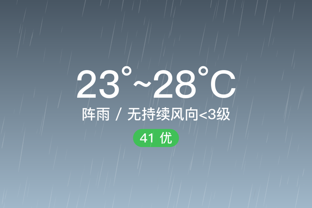 「自贡天气预报」9/1，阵雨，23~28℃，无持续风向<3级，空气质量优-1.jpg