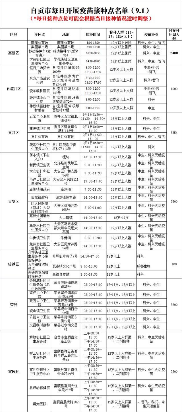 9月1日，自贡开放38个新冠病毒疫苗接种点-1.jpg