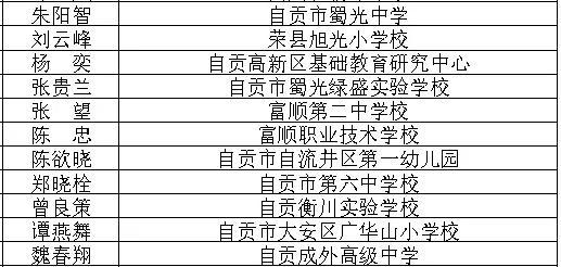 公示！四川省特级教师（校长）！自贡这些人上榜-2.jpg
