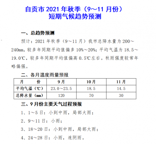 沙沙雨声入梦来 自贡未来5日多夜雨 9月秋雨连绵-2.jpg