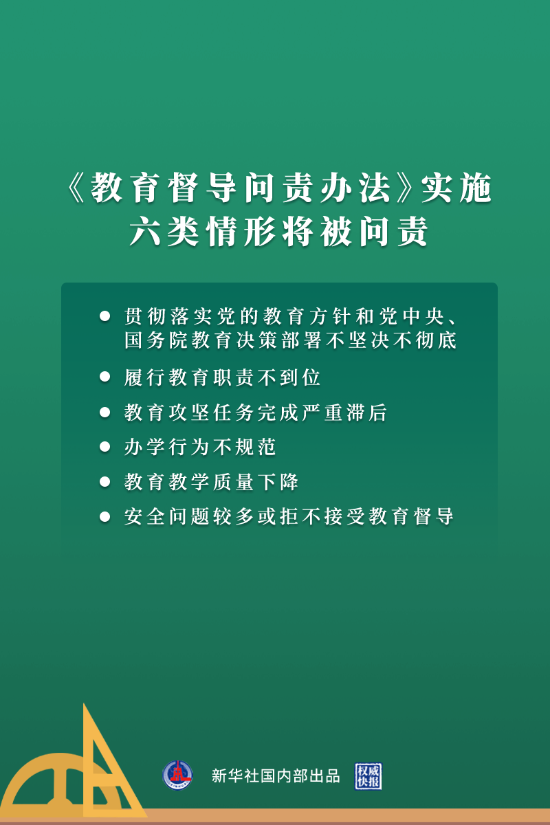 教育督导问责办法实施 六类情形将被问责-1.png