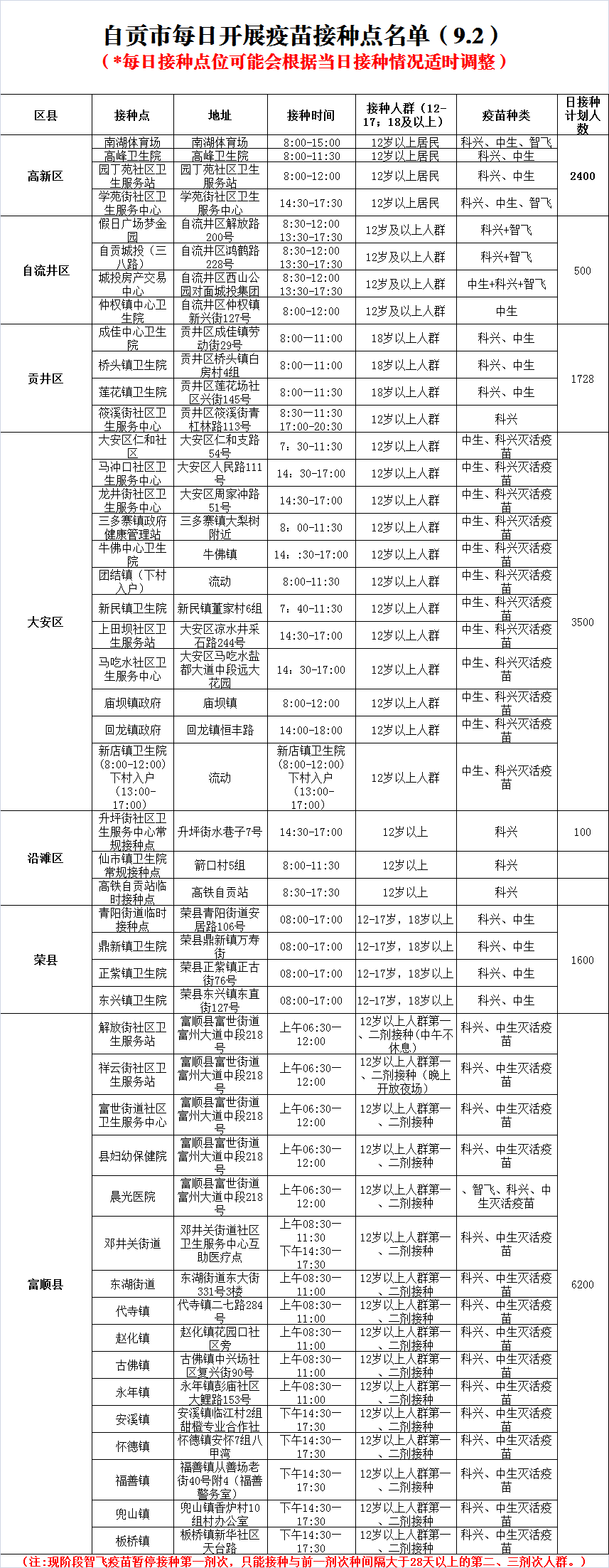 9月2日，自贡开放47个新冠病毒疫苗接种点-1.png
