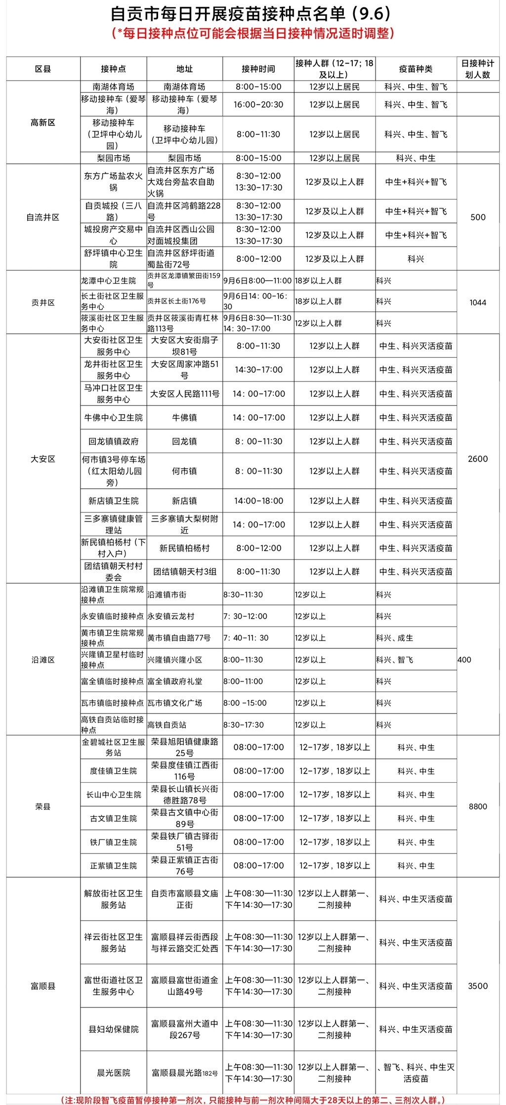 月6日，自贡开放39个新冠病毒疫苗接种点——-1.jpg