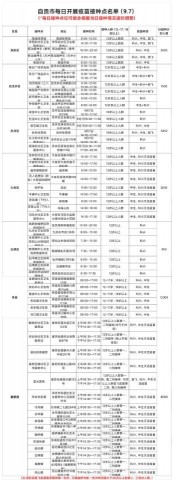 9月7日，自贡开放55个新冠病毒疫苗接种点——-1.jpg