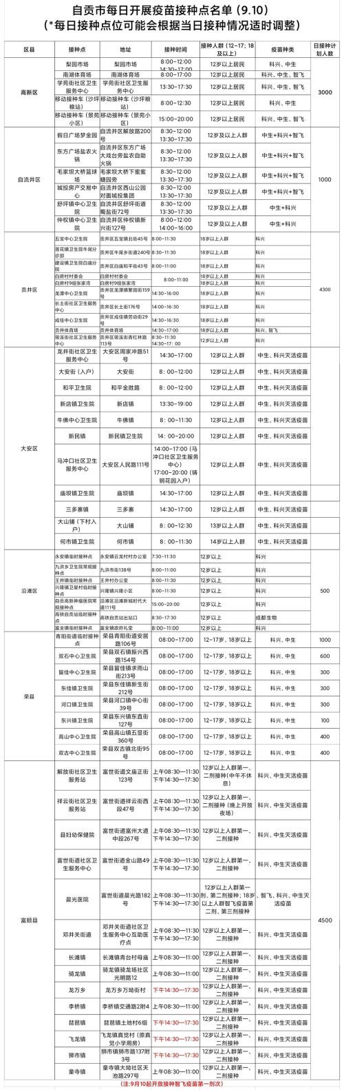 9月10日，自贡开放61个新冠病毒疫苗接种点——-1.jpg