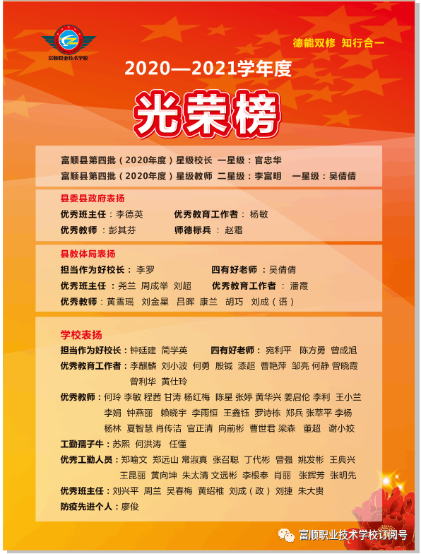 富顺职业技术学校举行了“庆祝第37个教师节暨2020——2021学年度表扬大会”-16.jpg