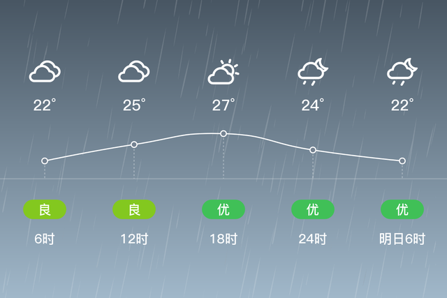 「自贡贡井」9/11，阵雨，22~28℃，无持续风向<3级，空气质量良-2.jpg