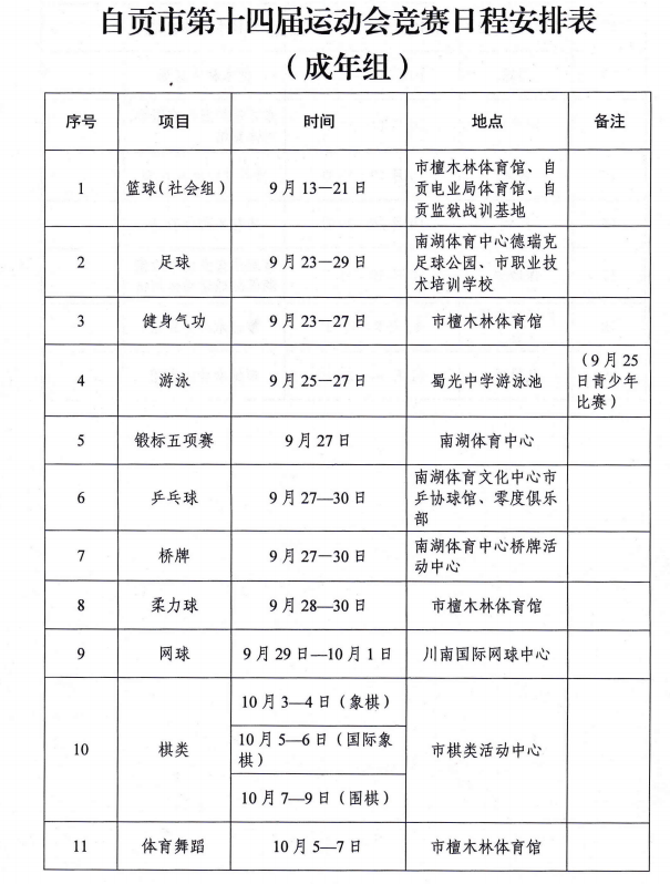 自贡市第十四届运动会恢复举办附具体时间和赛程表-2.png