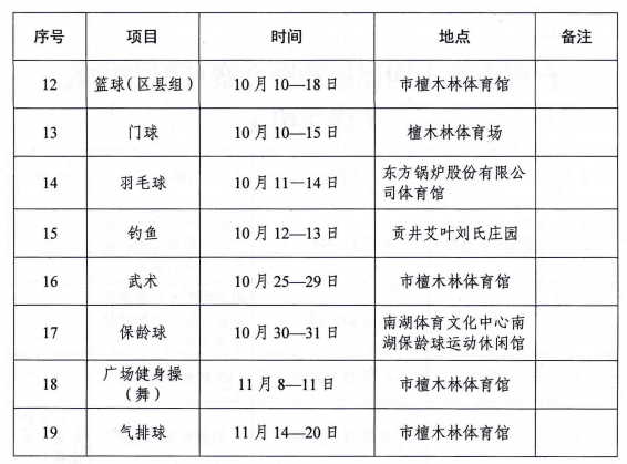 自贡市第十四届运动会恢复举办附具体时间和赛程表-3.png