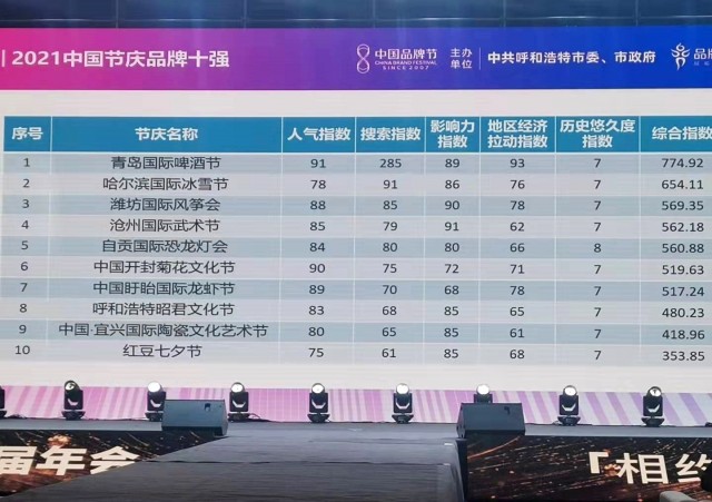 自贡国际恐龙灯会上榜2021中国十大节庆品牌-2.jpg