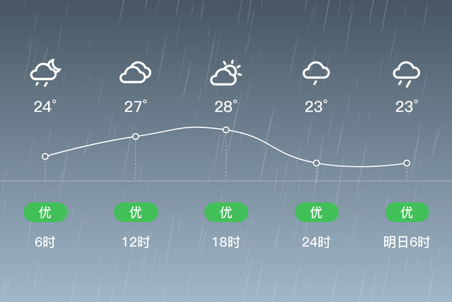 「自贡」9/15，阵雨，22~28℃，无持续风向<3级，空气质量优-2.jpg