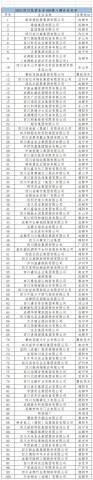 四川民营企业“百强”榜单出炉！3家自贡企业上榜-1.jpg