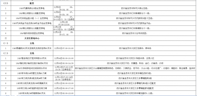 国网自贡供电公司2021年11月份主网（配网）设备检修停电计划-4.jpg