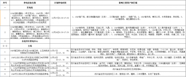国网自贡供电公司2021年11月份主网（配网）设备检修停电计划-2.jpg