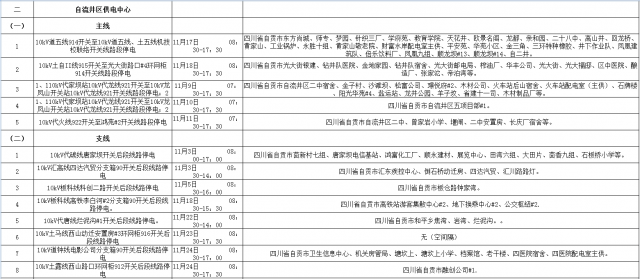 国网自贡供电公司2021年11月份主网（配网）设备检修停电计划-3.jpg
