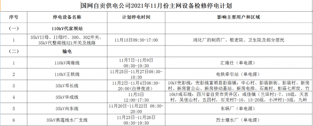 国网自贡供电公司2021年11月份主网（配网）设备检修停电计划-1.jpg