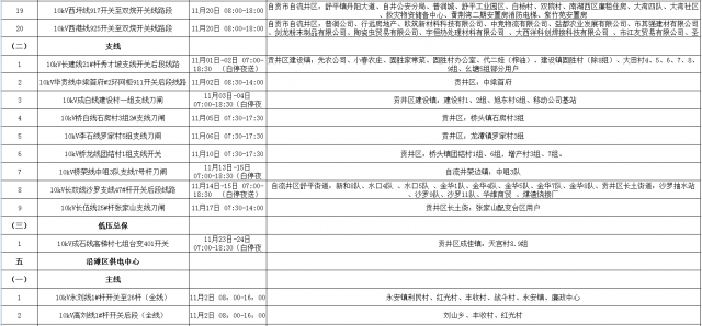 国网自贡供电公司2021年11月份主网（配网）设备检修停电计划-7.jpg