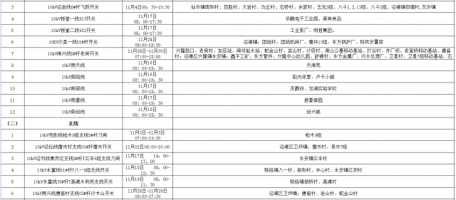 国网自贡供电公司2021年11月份主网（配网）设备检修停电计划-8.jpg