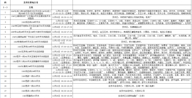 国网自贡供电公司2021年11月份主网（配网）设备检修停电计划-6.jpg
