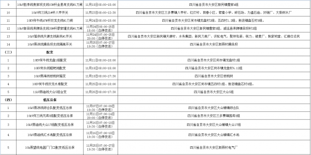 国网自贡供电公司2021年11月份主网（配网）设备检修停电计划-5.jpg