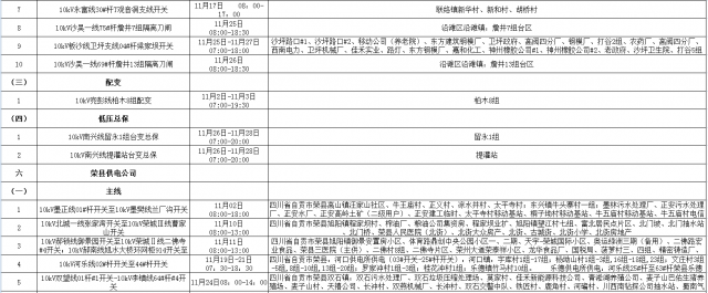 国网自贡供电公司2021年11月份主网（配网）设备检修停电计划-9.jpg